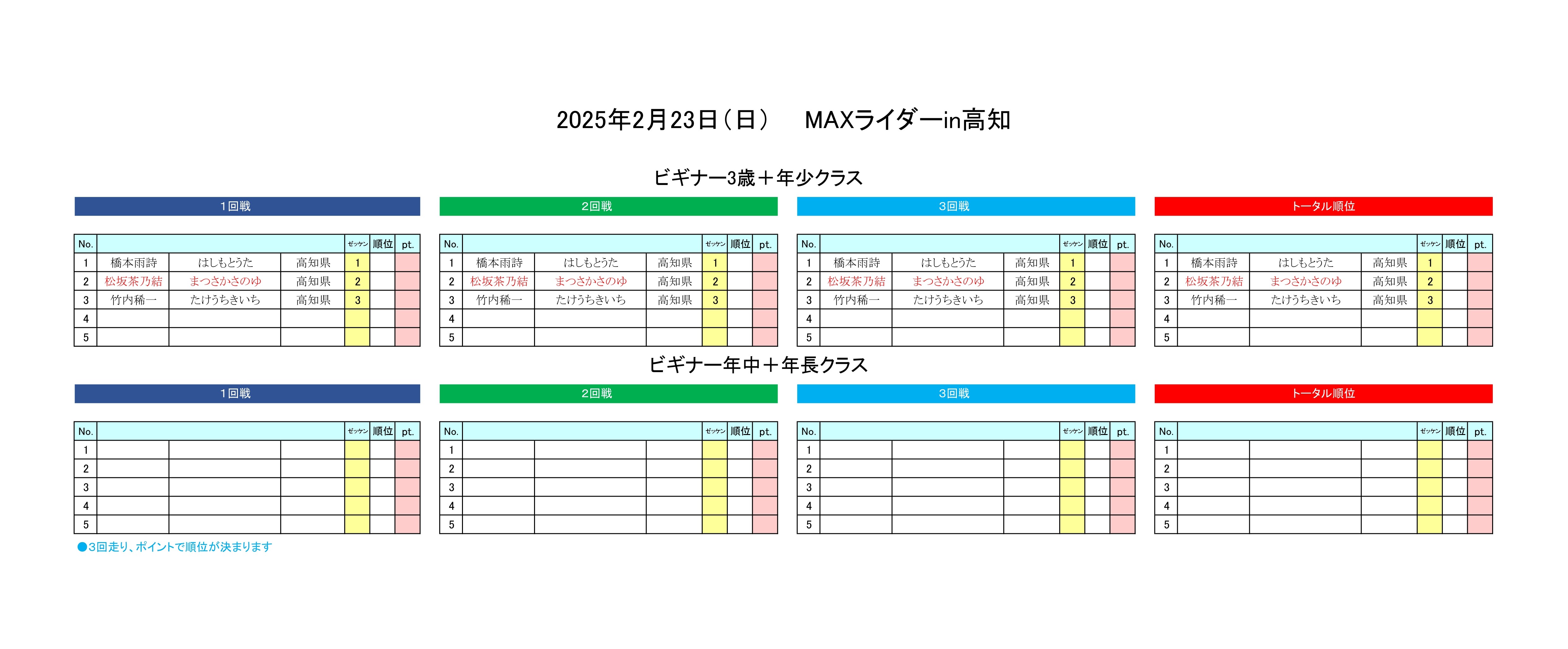 ヒート表2025.２.23　ビギナー